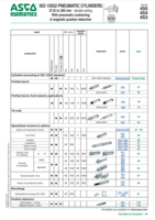 450, 454, 453 SERIES: ISO 15552 PNEUMATIC CYLINDER 32 TO 200MM BORE WITH PNEUMATIC CUSHIONING